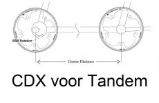 CDX voor tandem